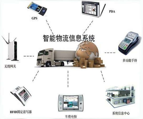 物流仓储在线监测解决方案